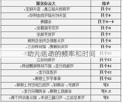 幼儿运动的频率和时间