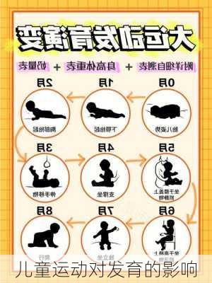 儿童运动对发育的影响