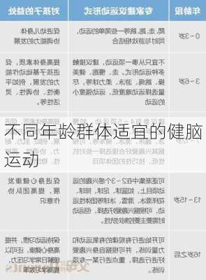 不同年龄群体适宜的健脑运动