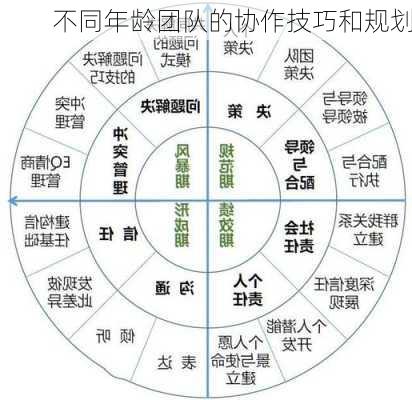 不同年龄团队的协作技巧和规划