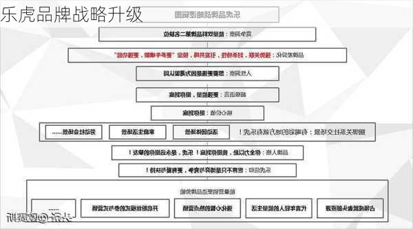 乐虎品牌战略升级