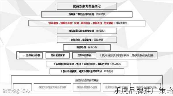 乐虎品牌推广策略