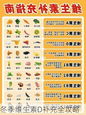 冬季维生素D补充全攻略