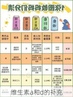 维生素a和d的补充