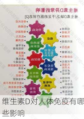 维生素D对人体免疫有哪些影响