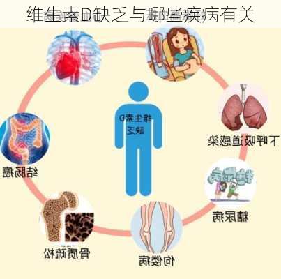 维生素D缺乏与哪些疾病有关