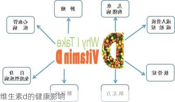 维生素d的健康影响