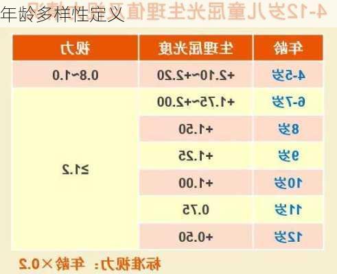 年龄多样性定义