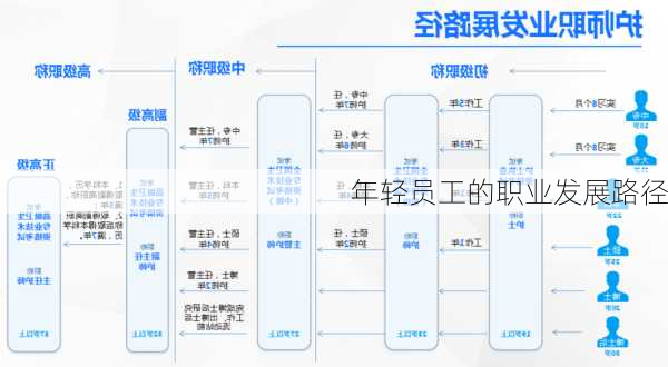 年轻员工的职业发展路径