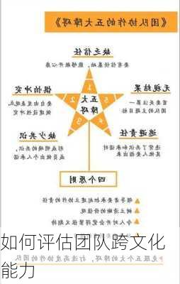 如何评估团队跨文化能力