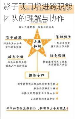 影子项目增进跨职能团队的理解与协作