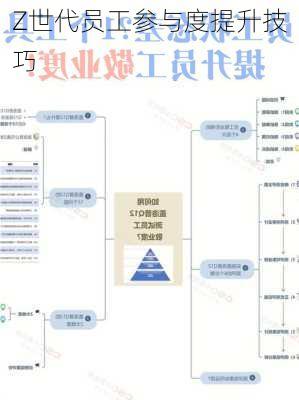 Z世代员工参与度提升技巧
