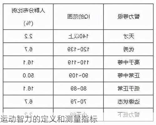 运动智力的定义和测量指标