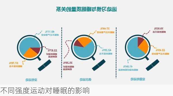 不同强度运动对睡眠的影响