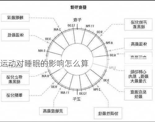 运动对睡眠的影响怎么算
