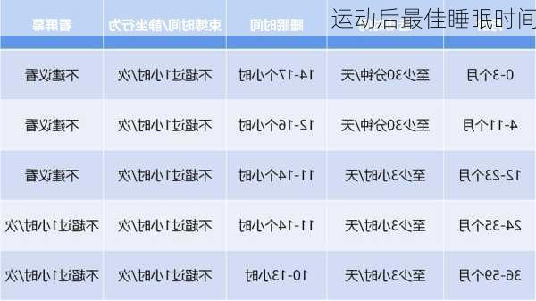 运动后最佳睡眠时间