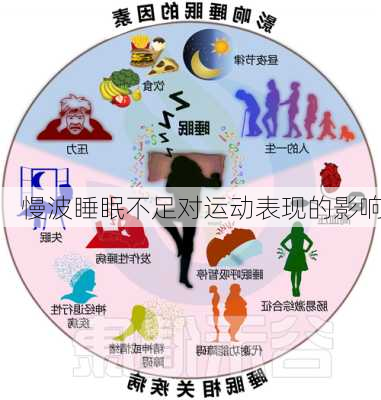 慢波睡眠不足对运动表现的影响