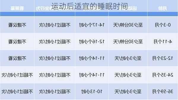 运动后适宜的睡眠时间
