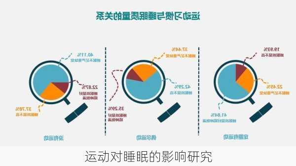 运动对睡眠的影响研究