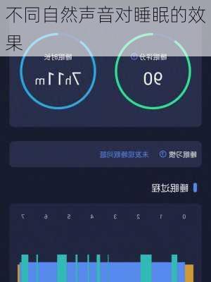 不同自然声音对睡眠的效果