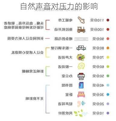 自然声音对压力的影响
