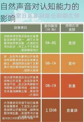 自然声音对认知能力的影响