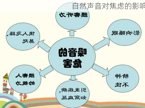 自然声音对焦虑的影响
