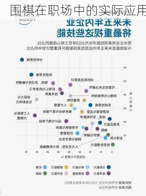 围棋在职场中的实际应用