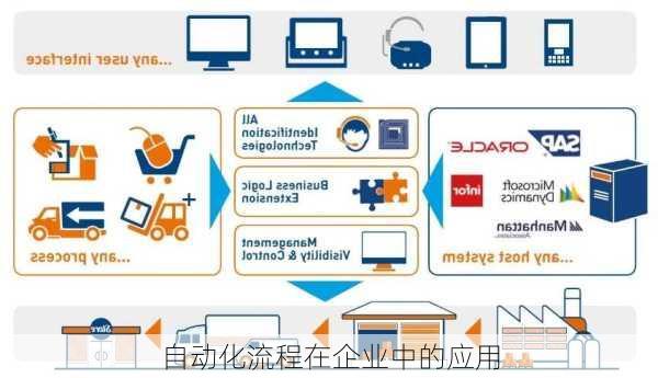 自动化流程在企业中的应用