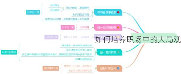 如何培养职场中的大局观