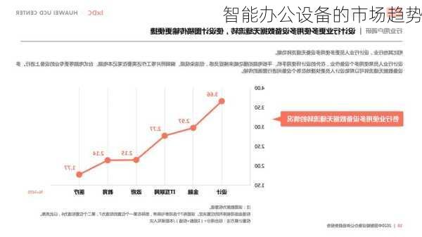 智能办公设备的市场趋势