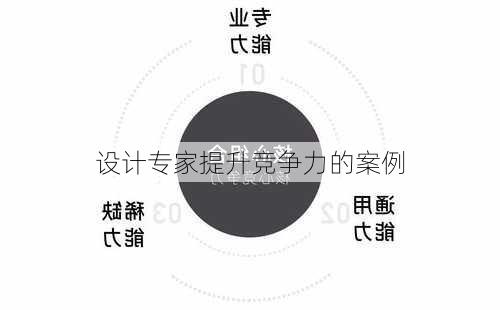 设计专家提升竞争力的案例