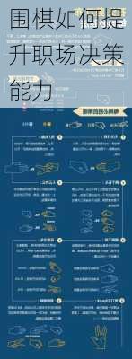 围棋如何提升职场决策能力