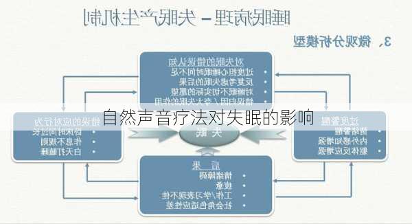 自然声音疗法对失眠的影响