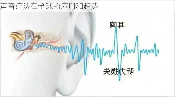 声音疗法在全球的应用和趋势