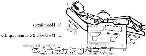 体感音乐疗法的科学原理