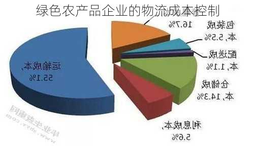 绿色农产品企业的物流成本控制