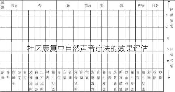 社区康复中自然声音疗法的效果评估