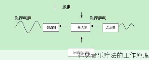 体感音乐疗法的工作原理