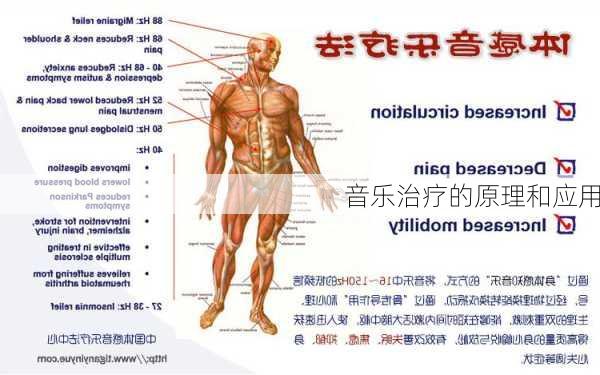 音乐治疗的原理和应用