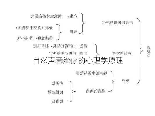 自然声音治疗的心理学原理