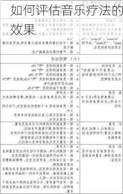 如何评估音乐疗法的效果