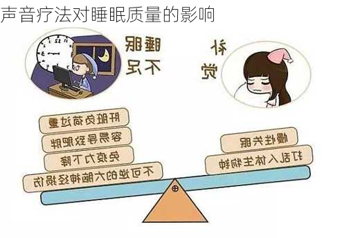 声音疗法对睡眠质量的影响