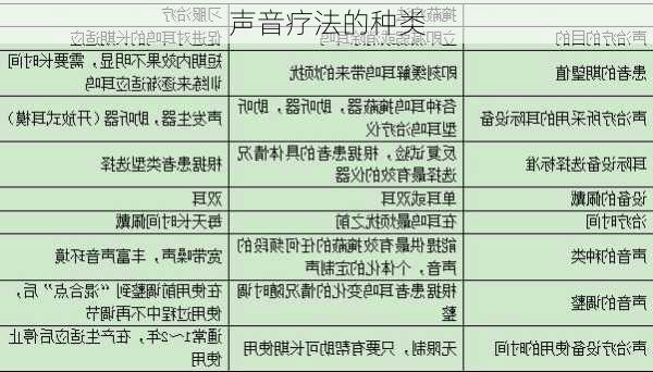 声音疗法的种类