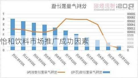 怡和饮料市场推广成功因素
