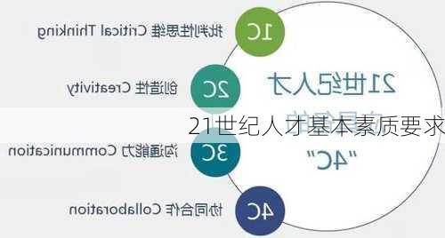 21世纪人才基本素质要求