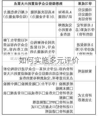 如何实施多元评价