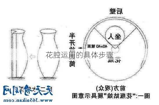 花腔运用的具体步骤