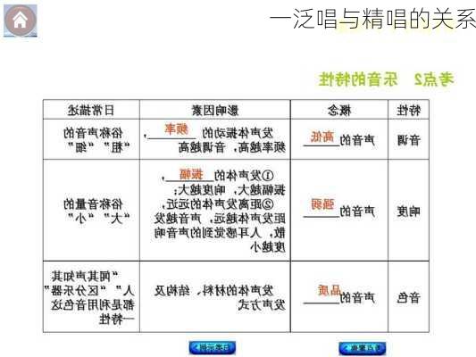 一泛唱与精唱的关系