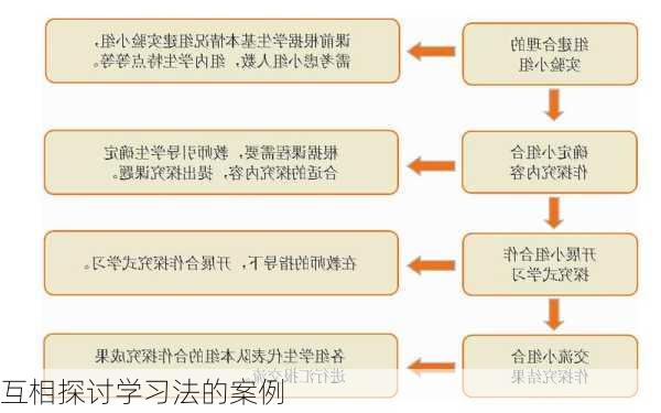互相探讨学习法的案例